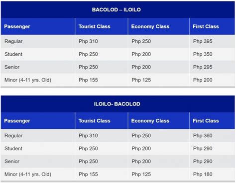 2024 Weesam Express Bacolod to Iloilo Ferry .